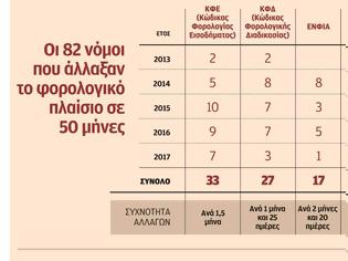 Φωτογραφία για Δύο φορές τον μήνα αλλάζει η φορολογία (ΠΙΝΑΚΑΣ)