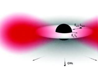 Φωτογραφία για Σκοτεινή Ύλη: Οι ανιχνευτές βαρυτικών κυμάτων θα μπορούσαν να ρίξουν φως στη Σκοτεινή Ύλη