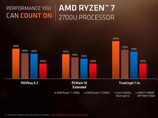 Φωτογραφία για Η AMD ανακοίνωσε Ryzen για φορητούς υπολογιστές