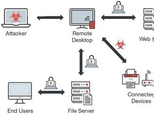 Φωτογραφία για Η Panda Security Ελλάδος εντόπισε χιλιάδες κυβερνοεπιθέσεις μέσω Remote Desktop