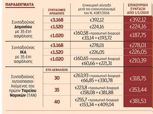 Φωτογραφία για «ΨΑΛΙΔΙ» ΔΙΑΡΚΕΙΑΣ ΣΤΙΣ ΕΠΙΚΟΥΡΙΚΕΣ ΣΥΝΤΑΞΕΙΣ