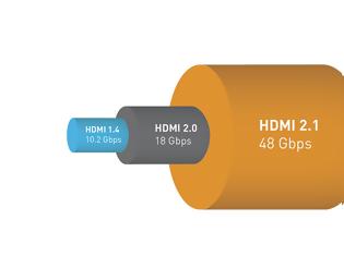 Φωτογραφία για HDMI 2.1: πρότυπο πολλαπλασιάζει το bandwidth!