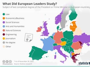 Φωτογραφία για Τι έχουν σπουδάσει οι ηγέτες των χωρών της Ευρώπης (και ο μοναδικός ηγέτης που δεν έχει πτυχίο)