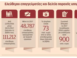 Φωτογραφία για 111.212 μπλοκάκια έκλεισαν σε 19 μήνες