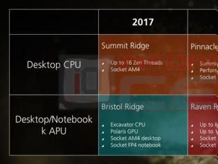 Φωτογραφία για AMD Ryzen 2ης γενιάς στο Q1 του 2018