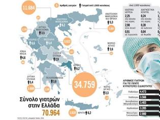 Φωτογραφία για ΕΣΥ πολλών ταχυτήτων με γεωγραφικές ανισότητες