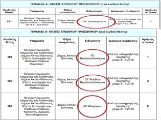 Φωτογραφία για Επτά (7) προσλήψεις στο ΚΕΝΤΡΟ ΜΕΡΙΜΝΑΣ δήμου Ακτίου-Βόνιτσας