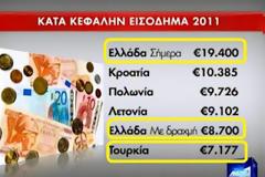 Έκθεση της Εθνικής Τράπεζας της Ελλάδος για ενδεχόμενη έξοδο από το ευρώ [Βίντεο]