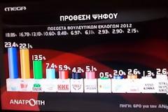 GPO / Κλασσική περίπτωση στημένης δημοσκόπησης...!!!