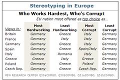 Τhe most hard woriking country in Europe