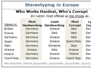 Φωτογραφία για Τhe most hard woriking country in Europe