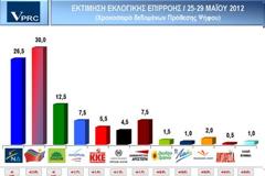 ΝΕΑ ΑΝΑΤΡΟΠΗ ΣΤΟ ΔΡΟΜΟ ΠΡΟΣ ΤΙΣ ΚΑΛΠΕΣ-ΠΡΩΤΟΣ Ο ΣΥΡΙΖΑ
