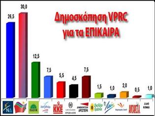 Φωτογραφία για Άνετη πρωτιά με ποσοστό 30% δίνει στο ΣΥΡΙΖΑ δημοσκόπηση της VPRC