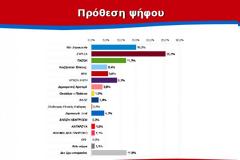 Προσδεθείτε: 10 μονάδες διαφορά ο ΣΥΡΙΖΑ από την Ν.Δ δείχνει Πανελλαδική έρευνα του Πανεπιστήμιου Πάτρας