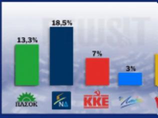 Φωτογραφία για Δείτε τις δημοσκοπήσεις πριν το 15νθήμερο της απαγόρευσης για τις εκλογές της 6ης Μαίου...!!!