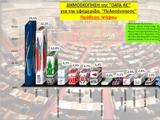 Φωτογραφία για Δημοσκόπηση από την DATA RC  -> ΝΔ: 24,5%, ΣΥΡΙΖΑ: 22,1%,