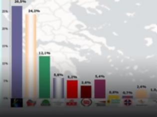 Φωτογραφία για RASS: Μπροστά η ΝΔ και υπεροχή Σαμαρά