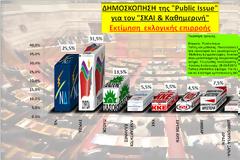 Δημοσκόπηση από την Public Issue  -> ΣΥΡΙΖΑ: 31,5%, ΝΔ: 25,5%,