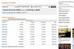 To Bloomberg μας γύρισε στη δραχμή!!!