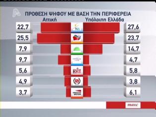 Φωτογραφία για Δημοσκόπηση: Η Αττική δείχνει ΣΥΡΙΖΑ,η επαρχία ΝΔ