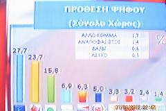 H τελευταία δημοσκόπηση πριν την απαγόρευση.