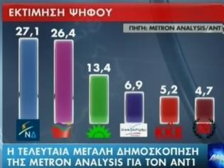 Φωτογραφία για Metron Analysis: ΝΔ 27,1%, ΣΥΡΙΖΑ 26,4%, ΔΗΞΑΝ 3,6%