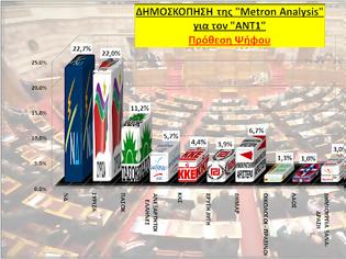 Φωτογραφία για Δημοσκόπηση από την Metron Analysis  -> ΝΔ: 22,7%, ΣΥΡΙΖΑ: 22%