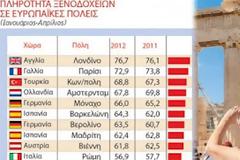 Σβήνει η Αθήνα από τον τουριστικό χάρτη
