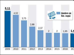 Φωτογραφία για Ραγδαία η μείωση στις δαπάνες για το φάρμακο την περίοδο 2009-2014