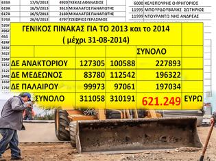 Φωτογραφία για ΚΩΣΤΑΣ ΤΡΙΑΝΤΑΚΩΝΣΤΑΝΤΗΣ: (ΕΤΟΣ 2013- μέχρι 31.8.2014)- Για αγροτικούς δρόμους, ρέματα, ακτές, κ.α. σε είκοσι μήνες πληρώσαμε σε εργολάβους 621.249 ευρώ!!!!!!