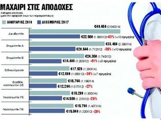 Φωτογραφία για Μισθολογικό νυστέρι στους γιατρούς - Ειδικευόμενοι με 1.000 ευρώ μισθό