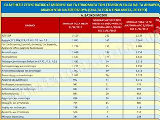 Φωτογραφία για Πόσα Αναδρομικά (Β.Μ.-ΕΠΙΔΟΜΑΤΑ) δικαιούνται τα στελέχη ΕΔ-ΣΑ (ΠΙΝΑΚΕΣ)