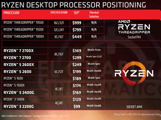 Φωτογραφία για Δύο νέοι Ryzen CPUs στον ορίζοντα