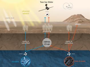 Φωτογραφία για Έρευνες για ίχνη εξωγήινης ζωής στον Άρη αρχίζει το ExoMars