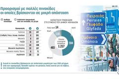 Πινακίδες χωρίς... προορισμό