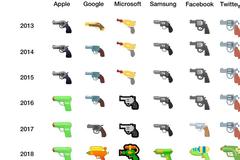 «Oχι στην οπλοκατοχή»... και στα emojis