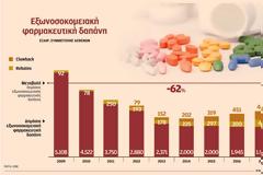 Οι φαρμακοβιομηχανίες αναζητούν ευκαιρίες πέραν των φαρμάκων