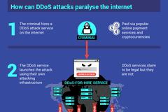H μεγαλύτερη σπείρα DDoS επιθέσεων του κόσμου