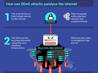 Φωτογραφία για H μεγαλύτερη σπείρα DDoS επιθέσεων του κόσμου