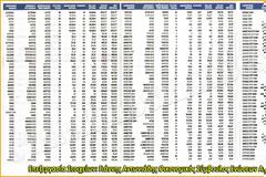 Τα νέα μερίσματα στελεχών ΕΔ-ΣΑ (ΑΝΑΛΥΤΙΚΟΙ ΠΙΝΑΚΕΣ)