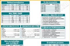 Πάει η σύνταξη, πατριώτη! Στέλνουν τα «ραβασάκια» μείωσης. Τι ισχύει για αποστράτους (ΠΙΝΑΚΕΣ)