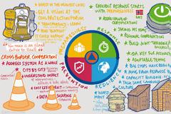 Η Ευρώπη της αλληλεγγύης και η πρόταση rescEU για την αναβάθμιση του Ευρωπαϊκού Μηχανισμού Πολιτικής Προστασίας