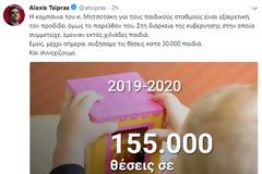 «ΕΞΑΙΡΕΤΙΚΗ Η ΚΑΜΠΑΝΙΑ ΜΗΤΣΟΤΑΚΗ ΓΙΑ ΤΟΥΣ ΠΑΙΔΙΚΟΥΣ ΣΤΑΘΜΟΥΣ, ΤΟΝ ΠΡΟΔΙΔΕΙ ΟΜΩΣ ΤΟ ΠΑΡΕΛΘΟΝ ΤΟΥ»