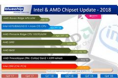 Τα νέα μοντέλα των Intel & AMD για φέτος