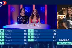 Πάγωσαν όλοι όταν η Ελλάδα ανακοίνωσε την βαθμολογία της στην Εurovision