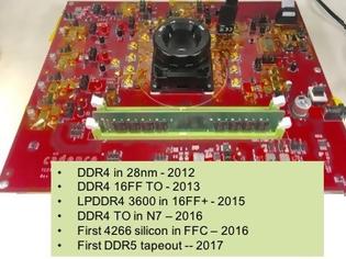 Φωτογραφία για Το πρώτο demo DDR5 RAM στα 4400MHZ