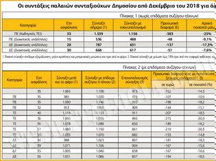 Φωτογραφία για Οι πίνακες με τις συντάξεις που θα μειωθούν από τον Δεκέμβριο 2018