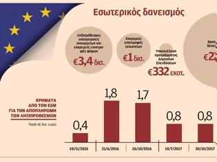 Φωτογραφία για Ρευστότητα 27,3 δισ. στερεί από την οικονομία το Δημόσιο