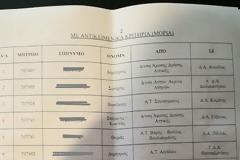 Όλες οι μεταθέσεις των Ειδικών Φρουρών (ΕΓΓΡΑΦΟ)