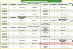 Κόβουν (έως) 350 € σε όλες τις συντάξεις! Τι ισχύει για αποστράτους (ΠΙΝΑΚΑΣ)